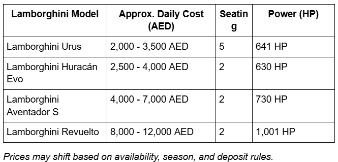 Daily Price Table - Lamborghini Rentals in Dubai