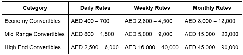 Convertible Car Rental Price Range in Dubai 2025