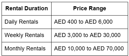 Rental Duration and Its Effect on Pricing